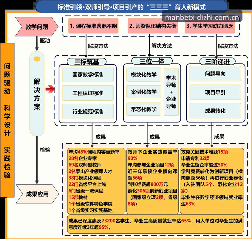 Manbetx体育官网深度分析：多端登录体验与数据整合全面解析
