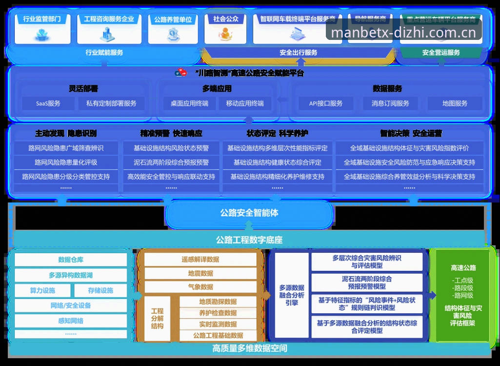 Manbetx数据整合的7大核心优势：从多端同步到赛事资讯全覆盖
