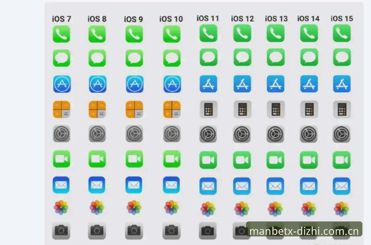 Manbetx苹果iOS版最新版 Manbetx苹果iOS版最新版安装教程:实战派手把手教你搞定中国区配置